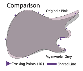 comparison chart